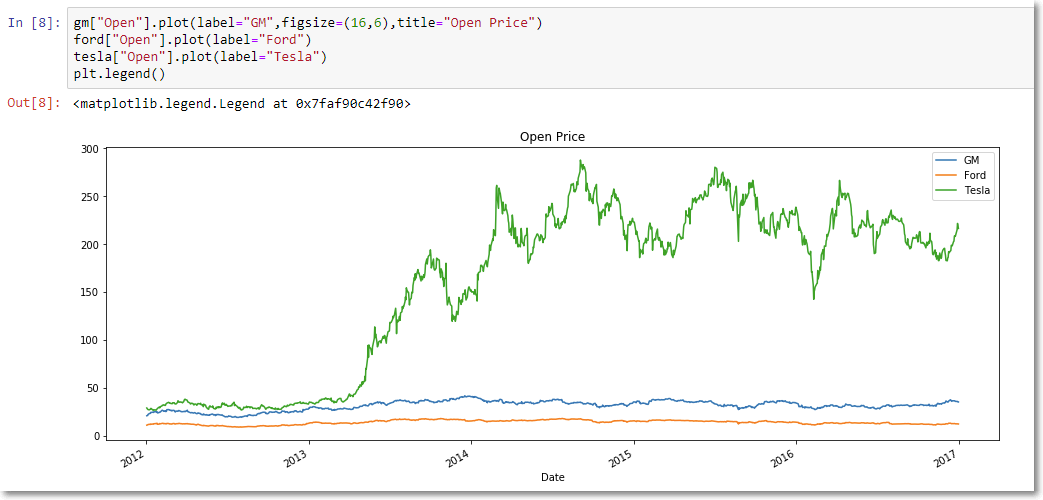 Matplotlib Chart