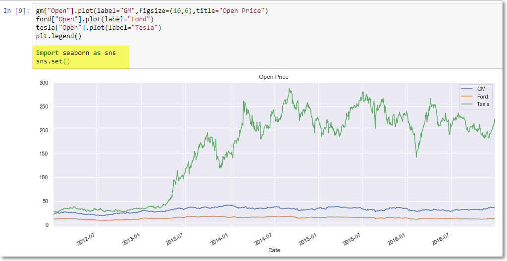 Matplotlib Chart